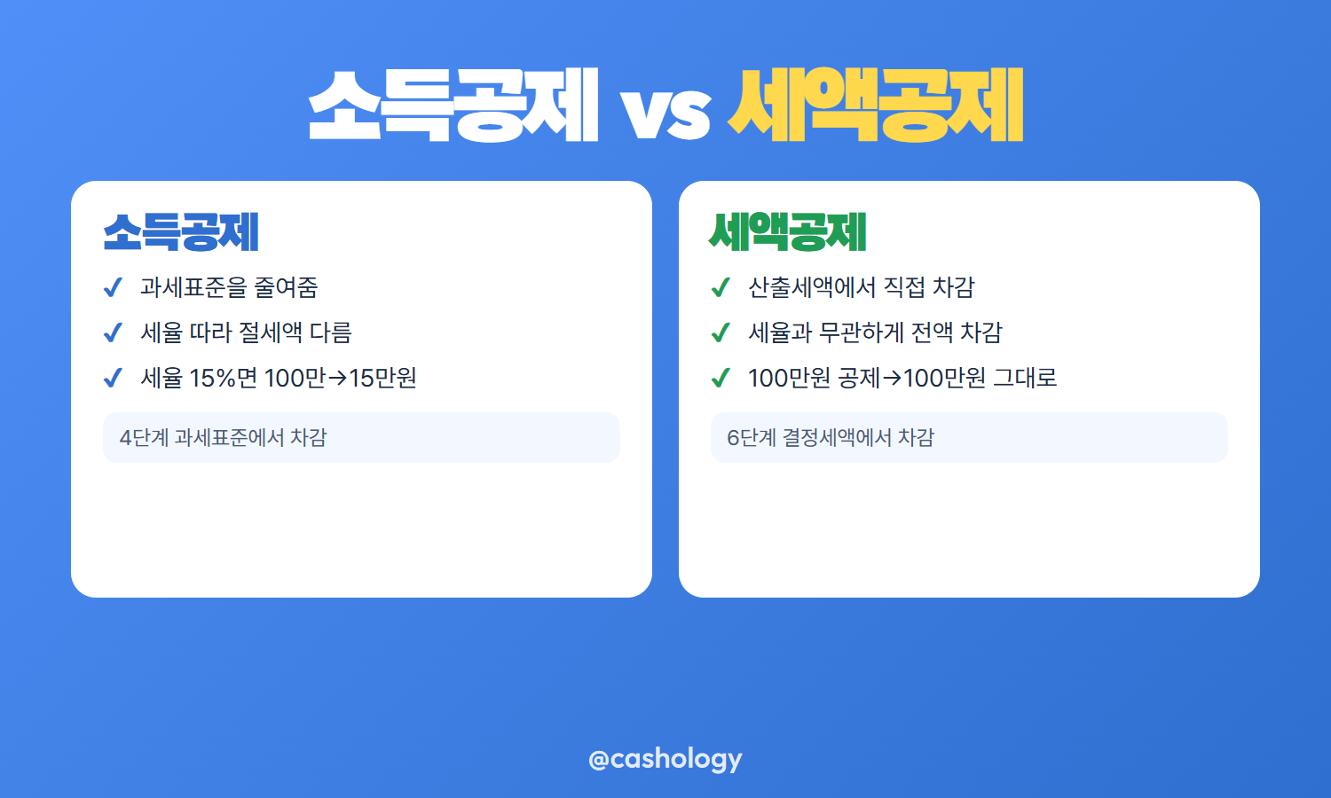 연말정산 세액계산 7단계 절차