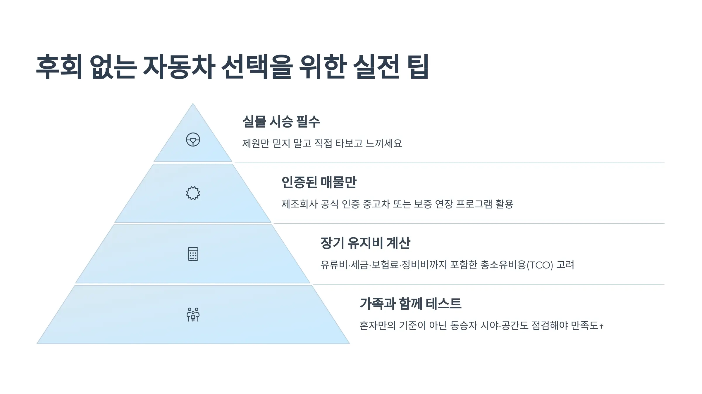 40대 남성 자동차 추천, 자동차 선택 고려사항, 추천 차종, 국산차 수입차 선택, 중고차 추천