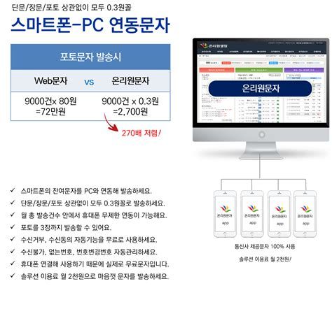 웹 문자 보내기