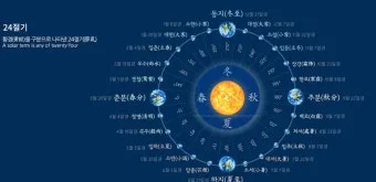 24절기 양력 음력 변환표와 유래 순서까지 한눈에_25