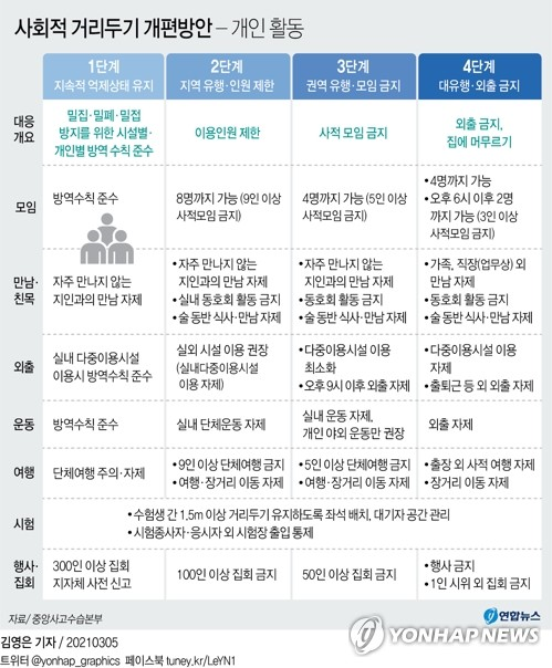 사회적-거리두기-개편안-개인활동-기준