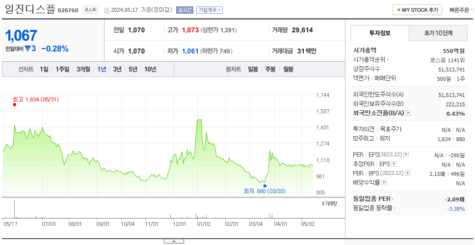 일진디스플_주가