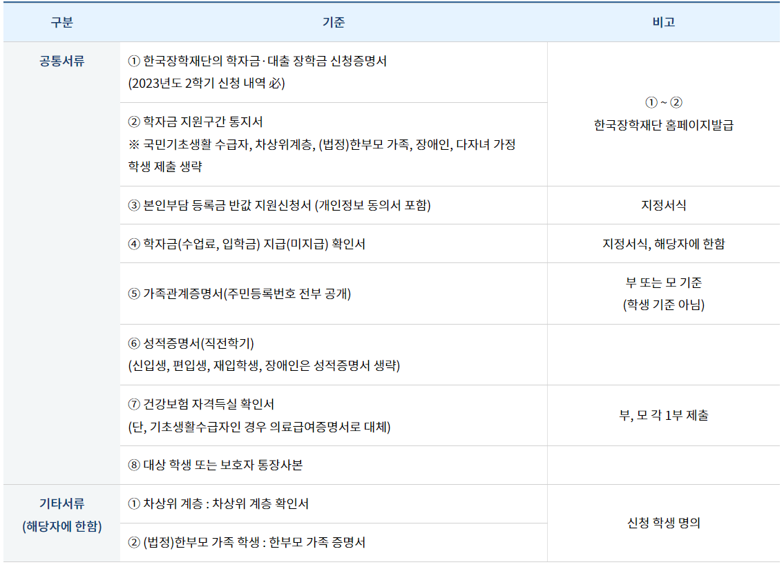 안산시 대학생 본인 부담 등록금 반값 지원 신청 안내