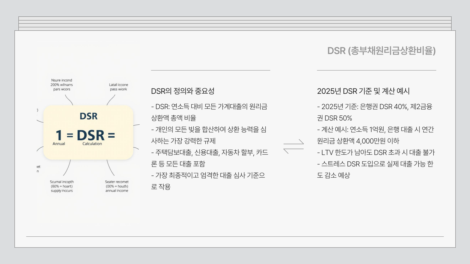 부동산대출규제-상환
