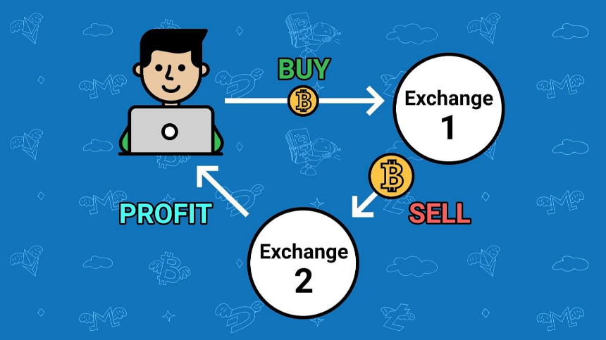 네 마녀의 날 차익거래(Arbitrage) – 시장 변동성을 활용한 안전한 수익 전략