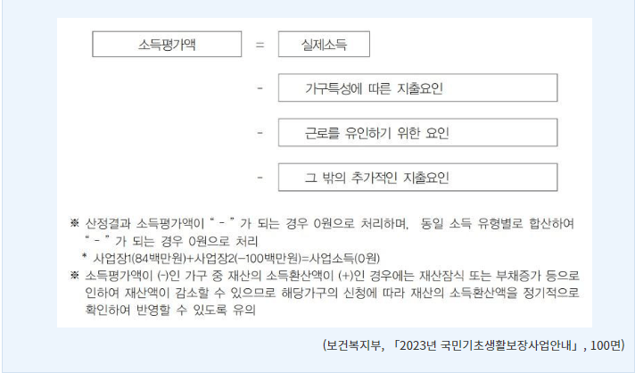기초생활보장 급여 대상 선정기준 기준 중위소득
