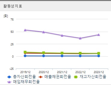 삼천당제약 주가 활동성