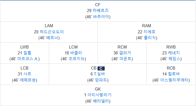 첼시 FC(2)