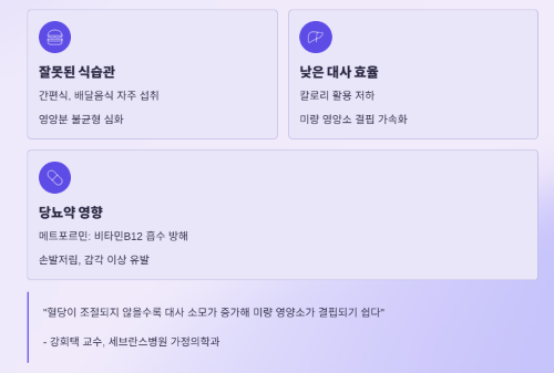 먹어도 계속 배고프면? 당뇨 환자의 영양소 부족 신호