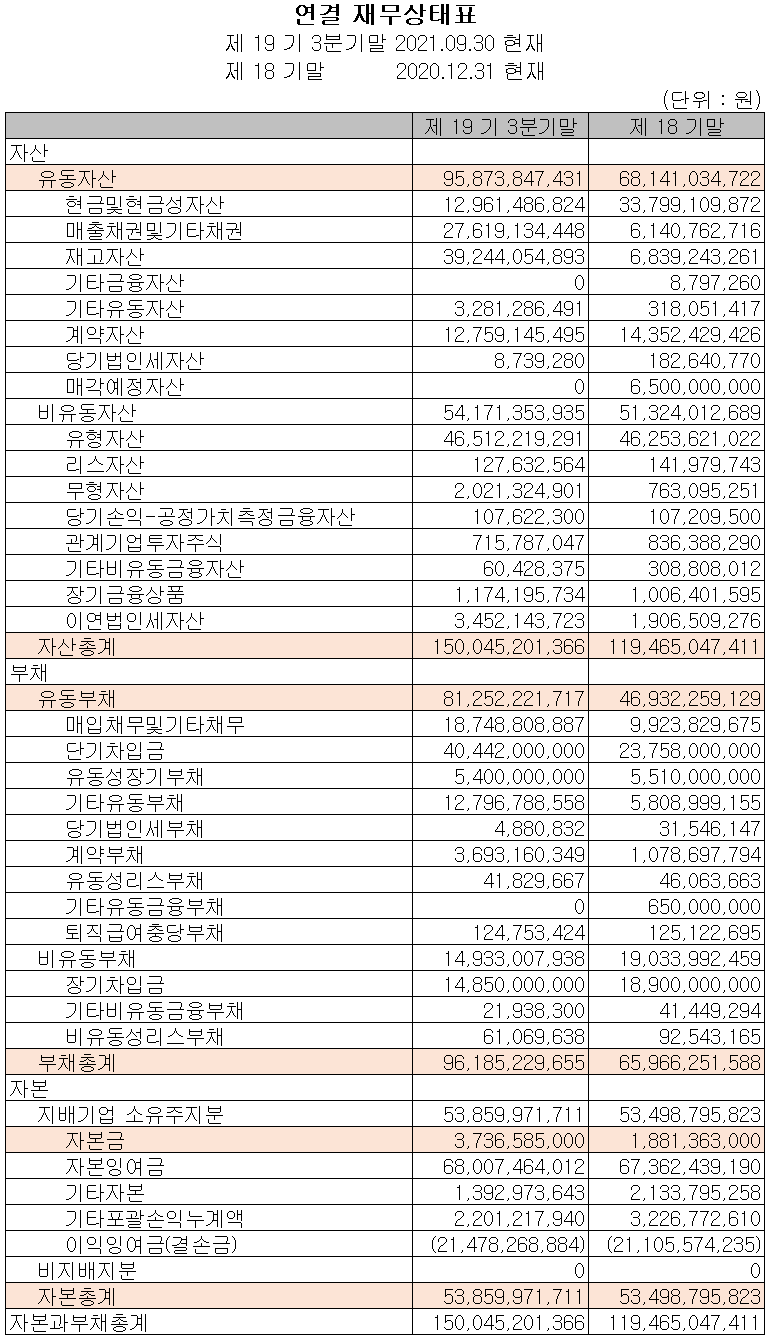 (주)하나기술 재무상태표