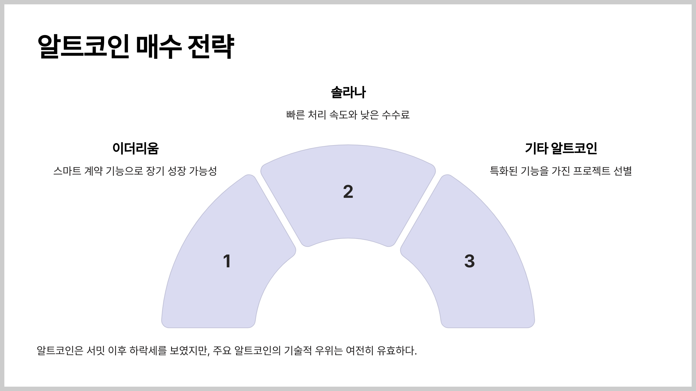 알트코인 매수 전략
