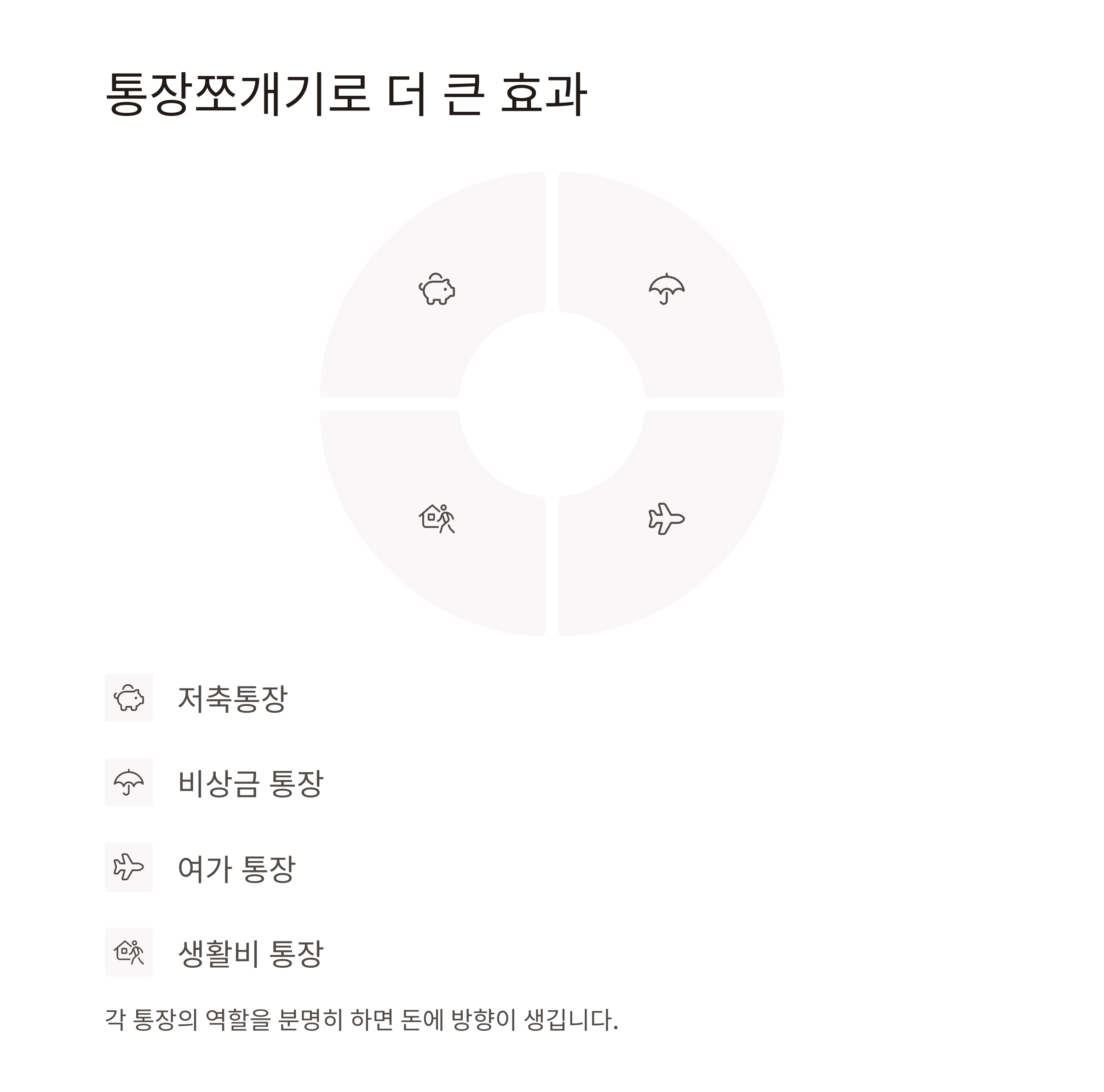 생활비 통장을 똑똑하게! 절약을 부르는 운영 노하우