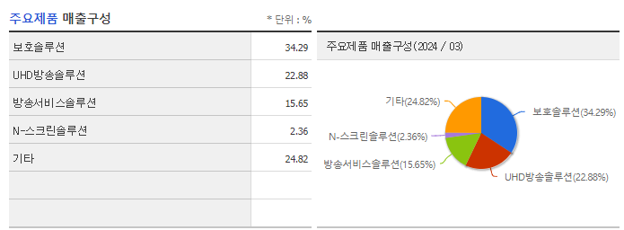 디지캡_주요제품