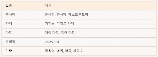 경기 지역화폐 사용처 홈페이지 인센티브 최신 정보