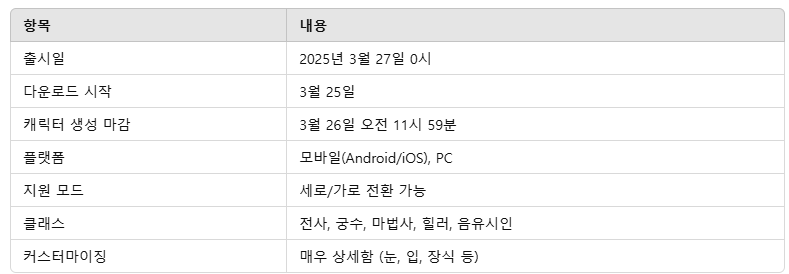 마비노기 모바일2