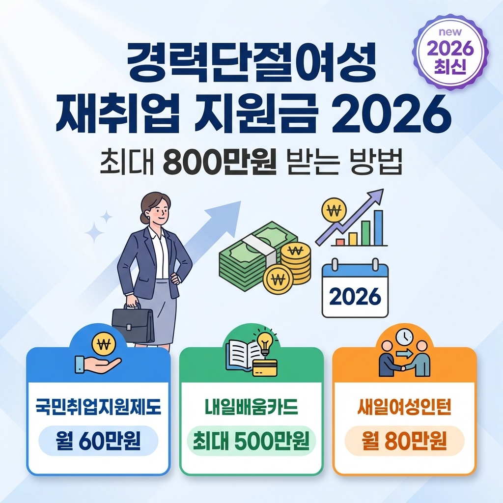 경력단절여성재취업지원금