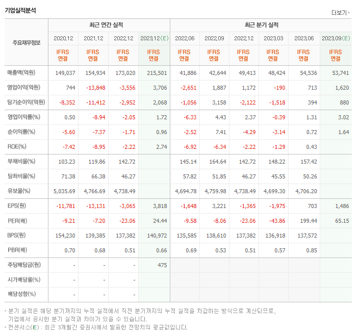 HD한국조선해양_실적자료
