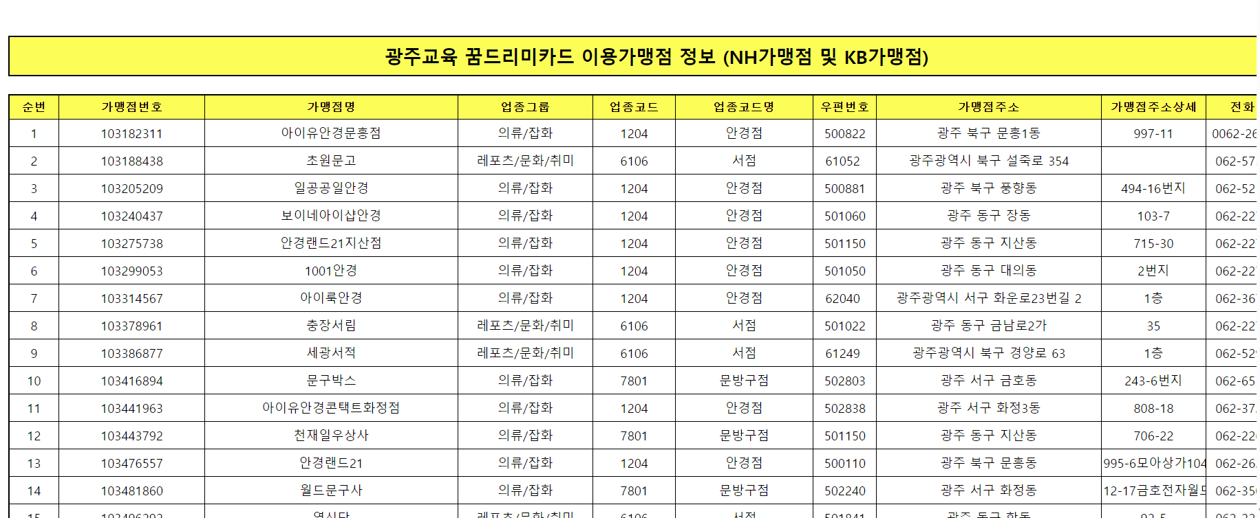 꿈드리미바우처 사용 가맹점 정보를 알아보세요.