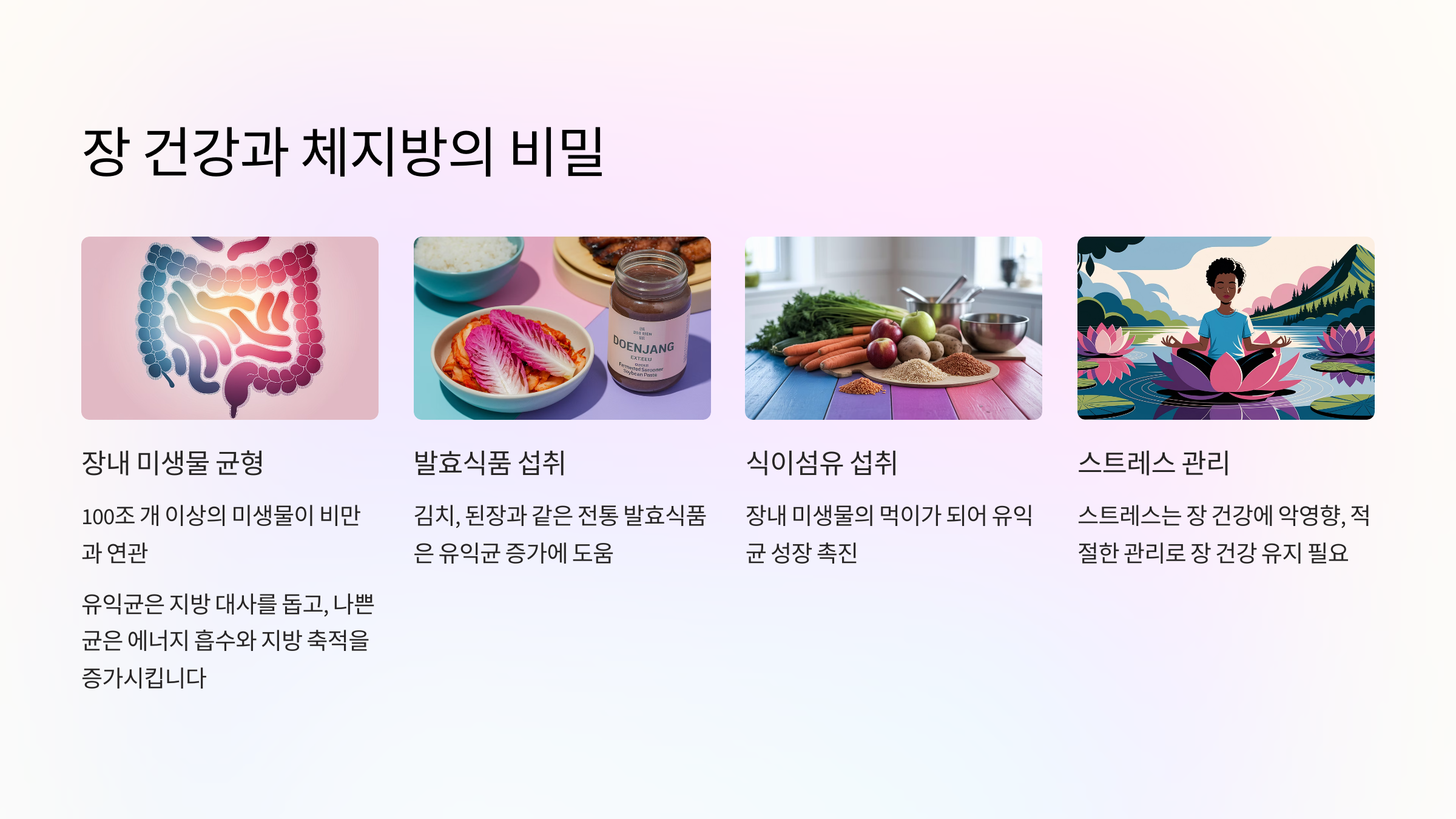 🧫 장 건강과 체지방의 비밀