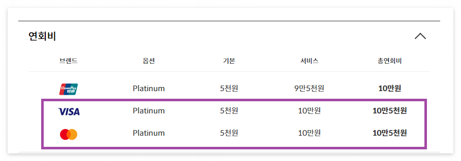 해외구매대행 신용카드 추천