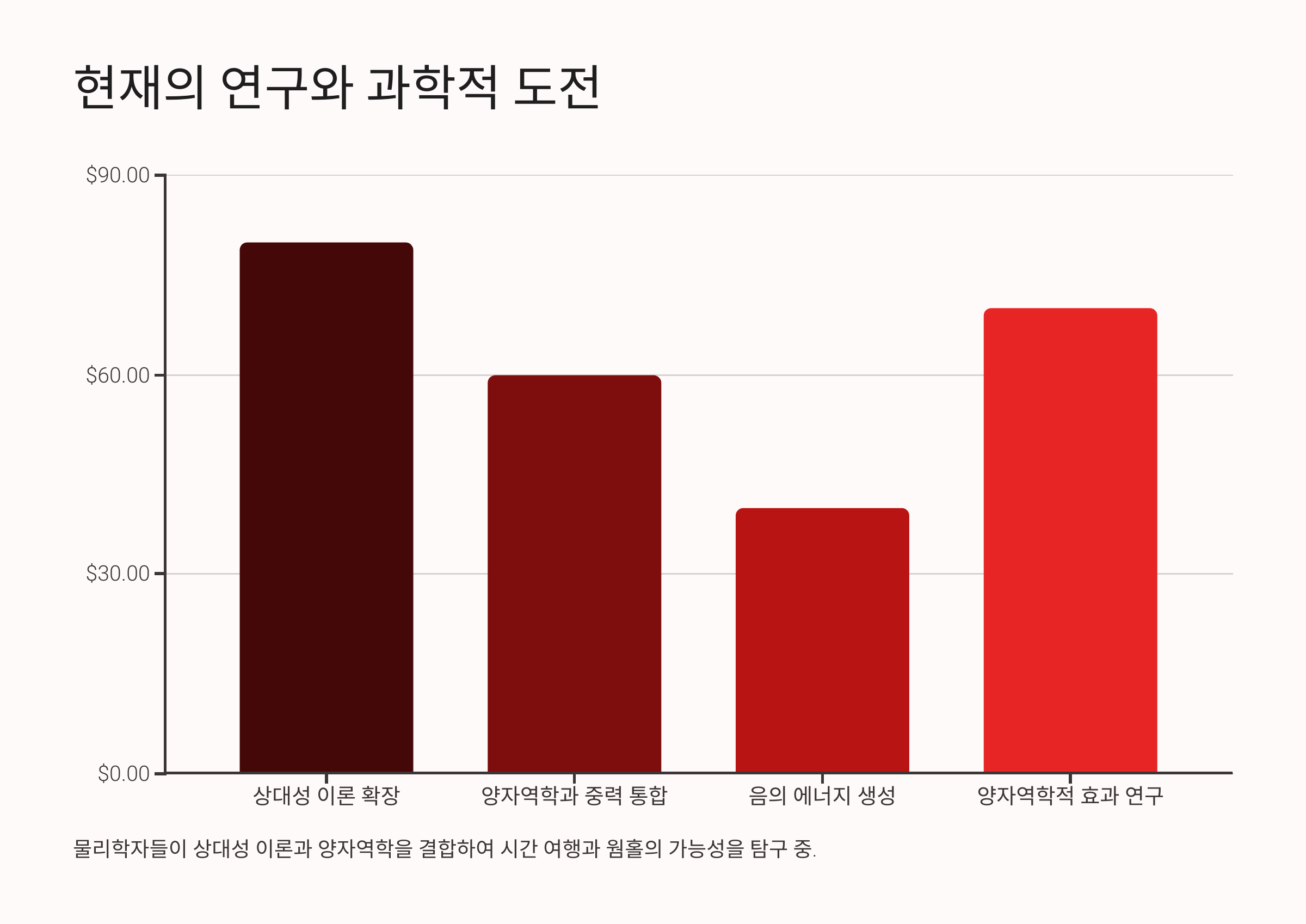 alt=시간 여행과 웜홀의 연구