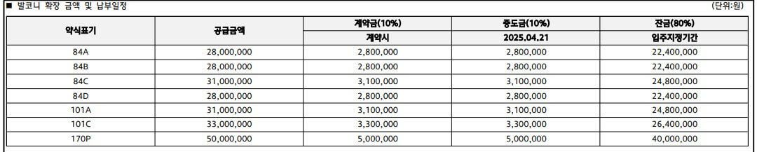 힐스테이트 도안리버파크 3단지