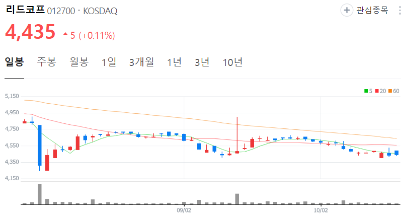 리드코프-주가-일봉