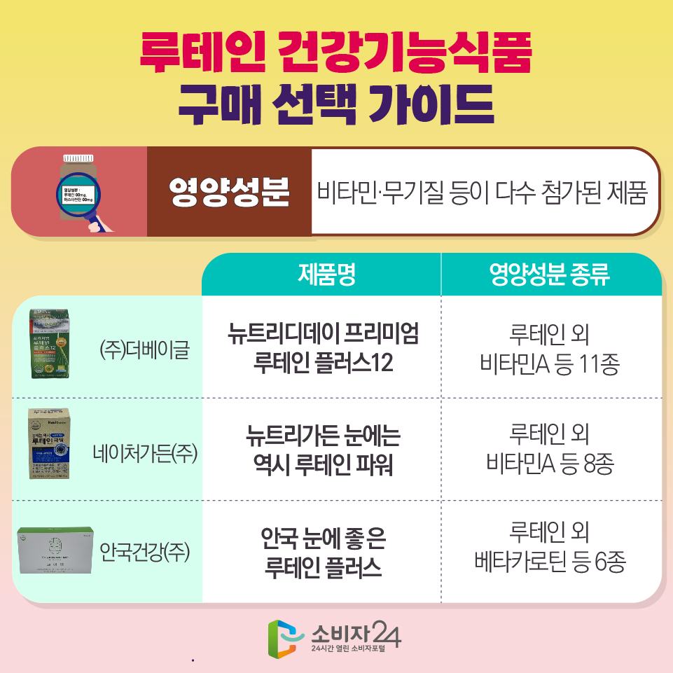 루테인품질비교