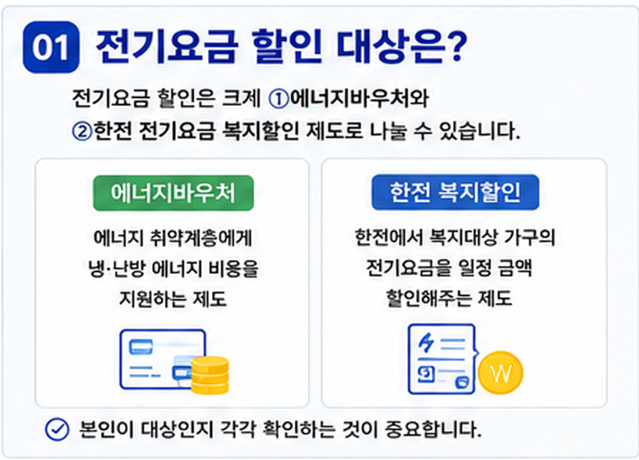 2026전기요금할인_대상총정리
