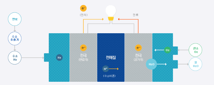 연료전지-사진
