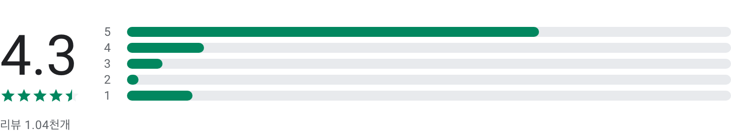키노라이츠, 영화 드라마 보기 전 필수 앱, OTT 통합검색, 무료 온라인 동영상
