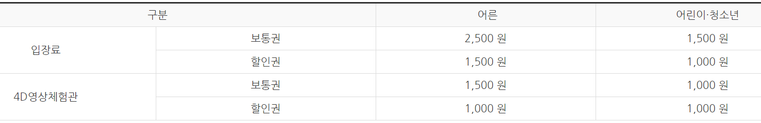 아산 장영실 과학관