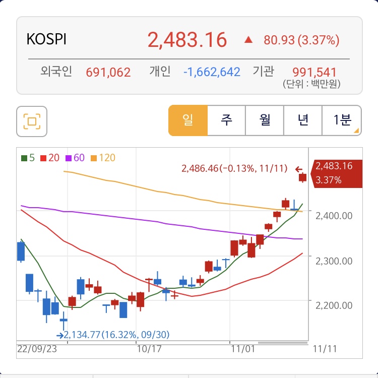 코스피