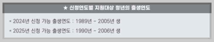 청년 월세 특별지원 신청