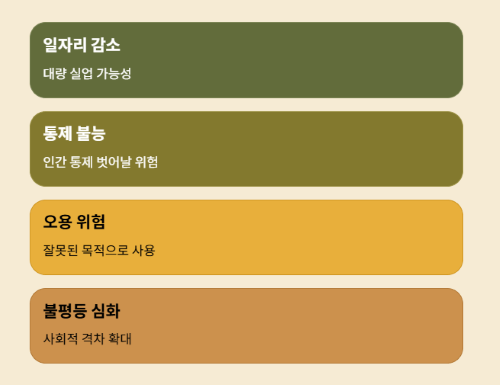 초지능 시대의 시작: 인류 최후의 발명품이 될까?