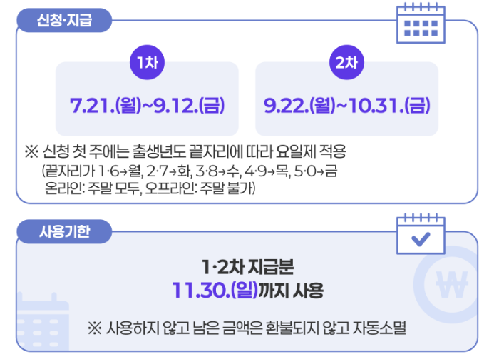 신청 일정과 요일제