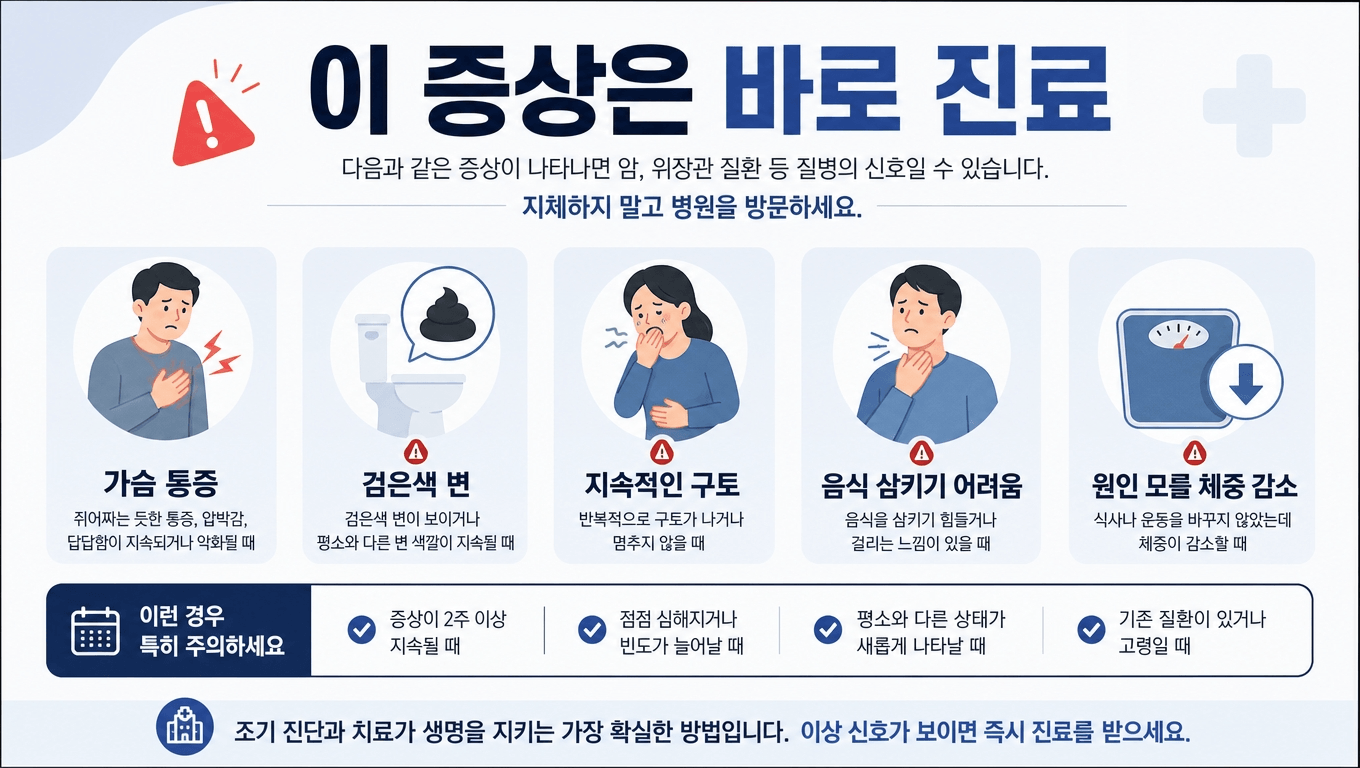 속쓰림과 함께 나타나면 즉시 진료가 필요한 응급 신호