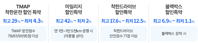 자동차 보험사 추천