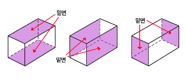직육면체의 3쌍의 밑면을 각각 표시함
