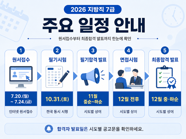 2026 지방직 7급 원서접수 필기시험 합격자 발표 주요 일정 안내 인포그래픽