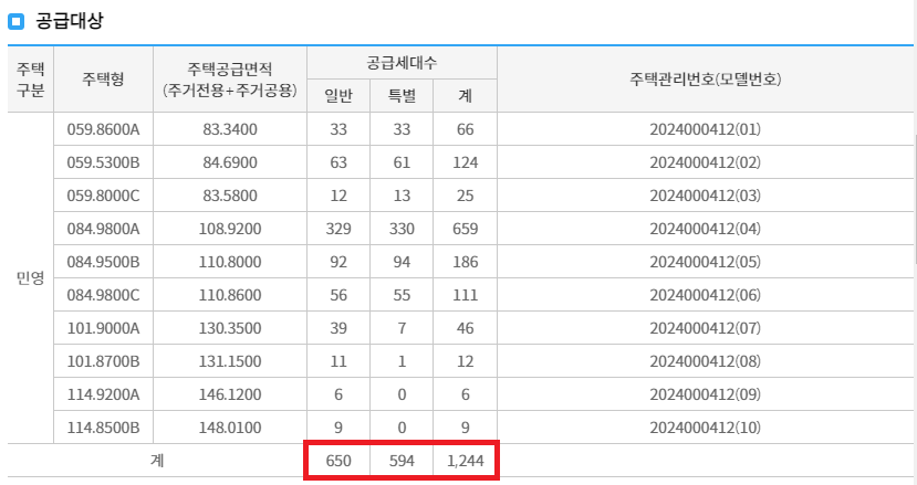 (은행원 TIP)8월 강남 분양 시세차익 10억 '디에이치 방배' 청약 정보 알아보기