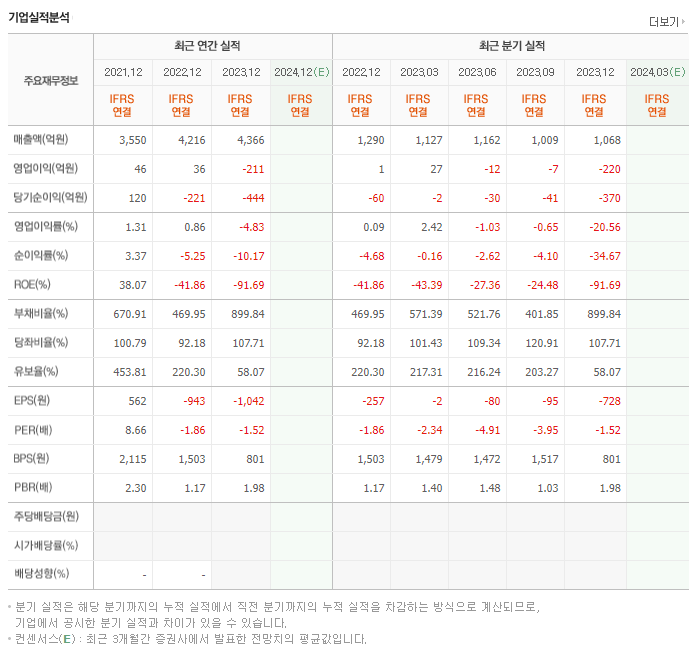 KC코트렐_실적