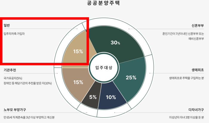 3기 신도시 하남교산