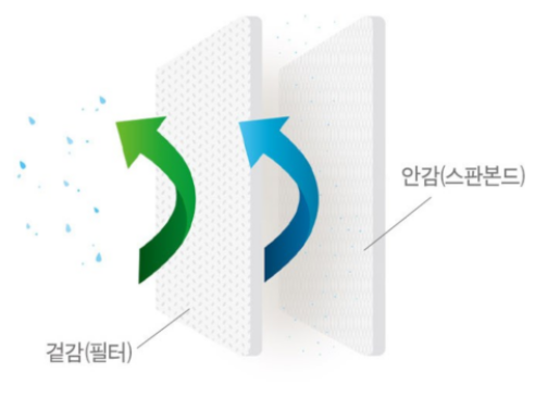 비말차단 마스크