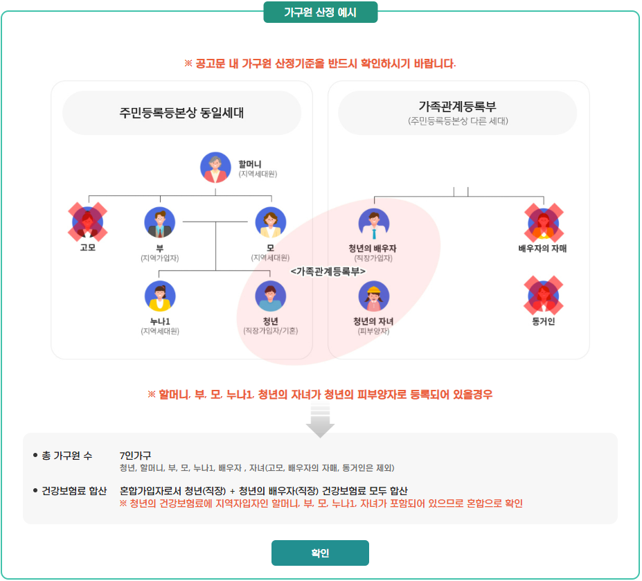 경기도 청년 노동자 통장