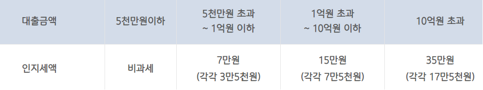 IBK파워신용대출