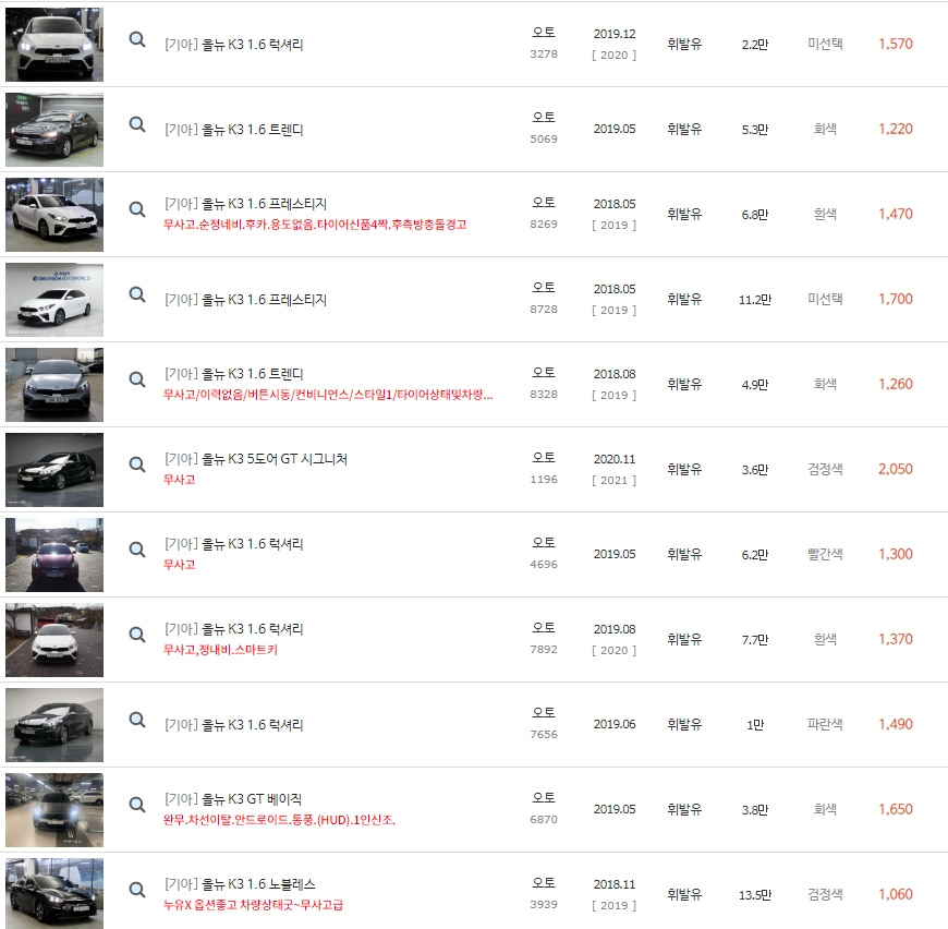 올 뉴 K3 중고차 시세 : 900만원~2&#44;250만원