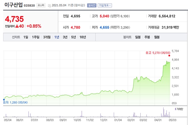 구리 관련주