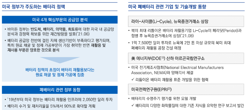 폐배터리에 관한 미국의 정책