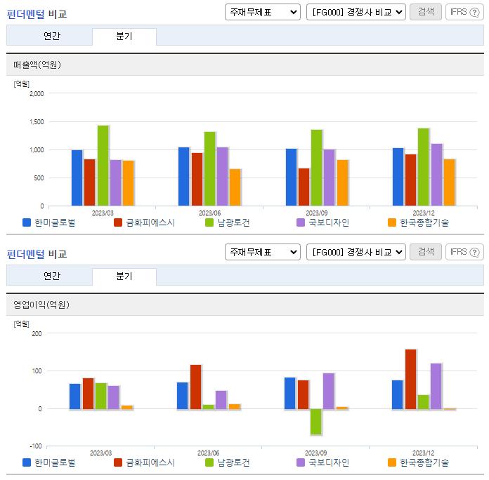 한미글로벌_업종분석